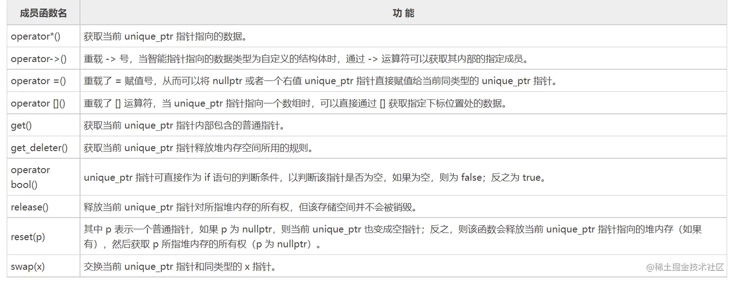 unique_ptr成员函数.png