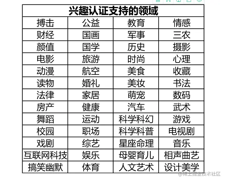 兴趣认证支持的领域.png