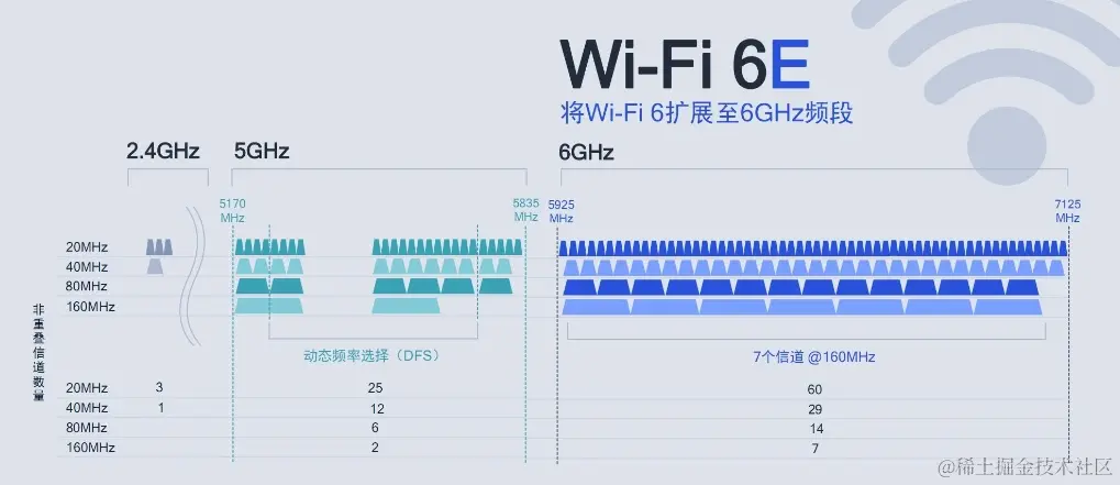 WiFi6e.png