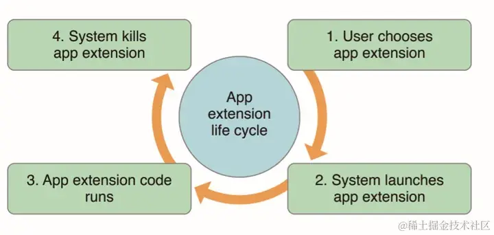 Pasted image 20231221104449.png