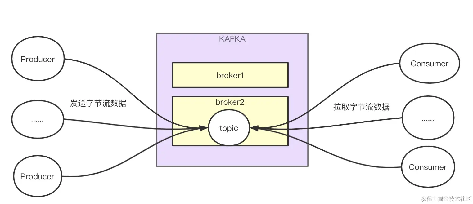 kafka架构2.jpg