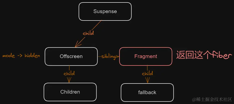 mountFallback.png