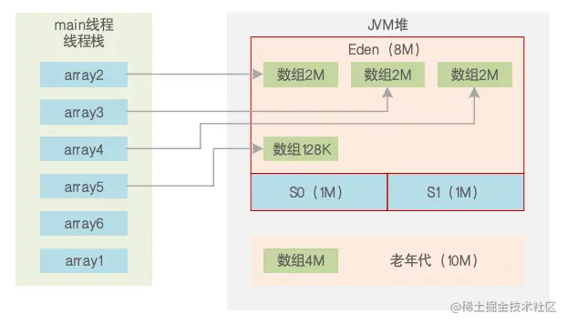 10.JVM内存状态.png