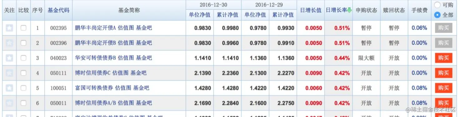 债券型基金