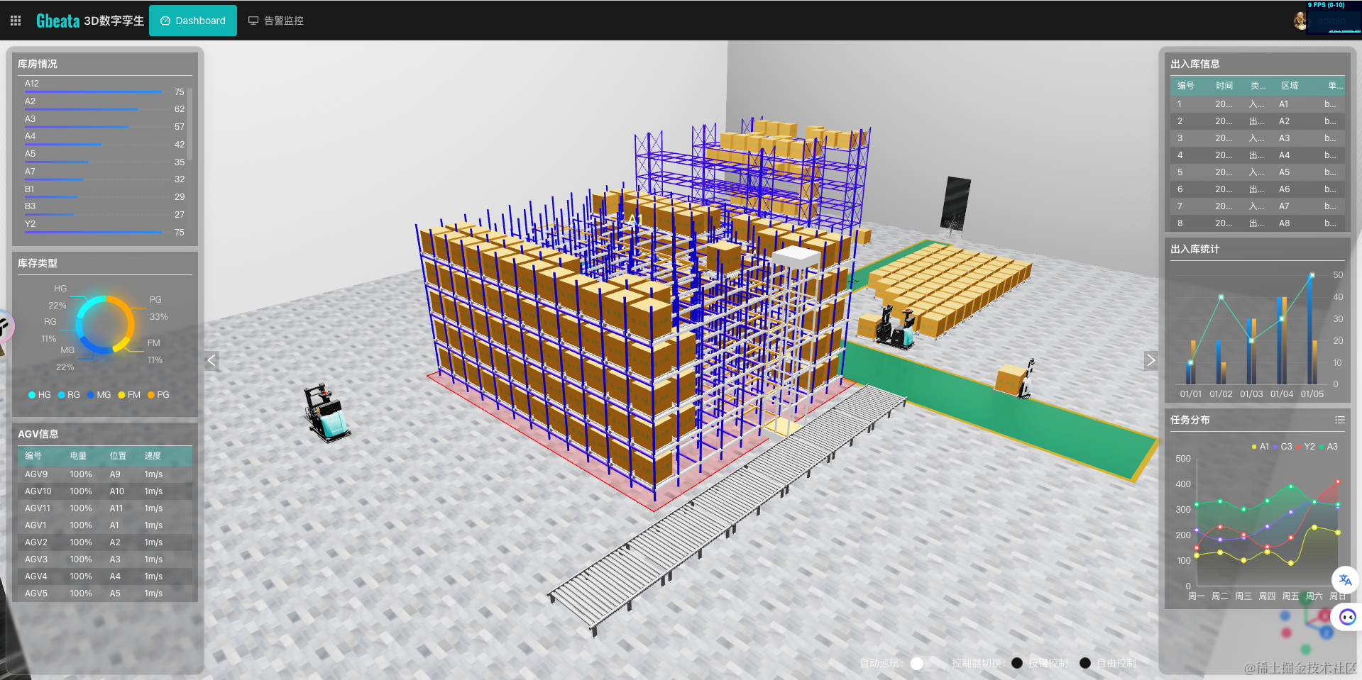 3D数字孪生