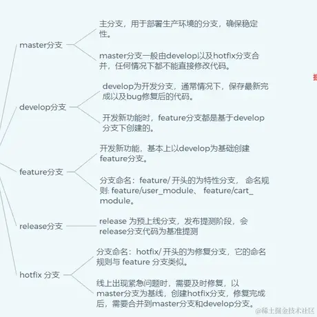 Running_Noob于2023-04-25 11:46发布的图片