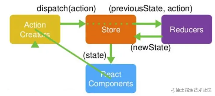 React工作流程插图