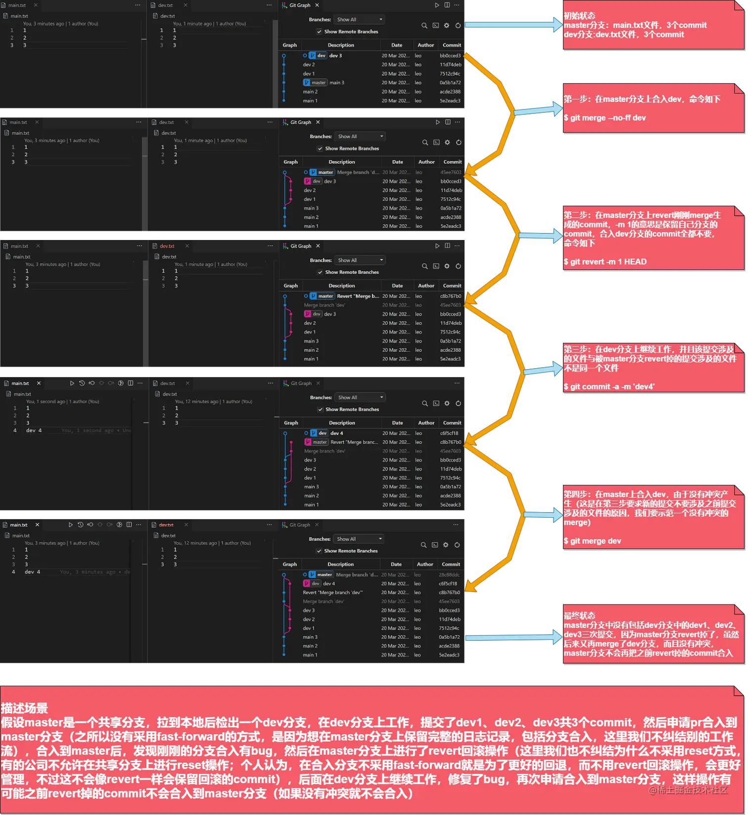 2.revert.drawio.export.png
