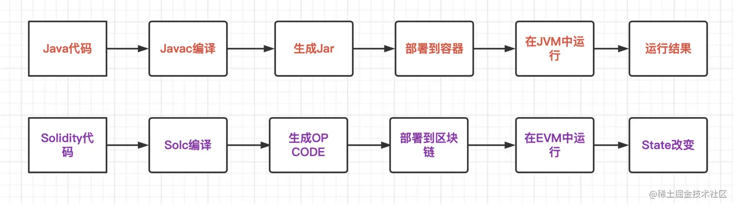 编译.jpg