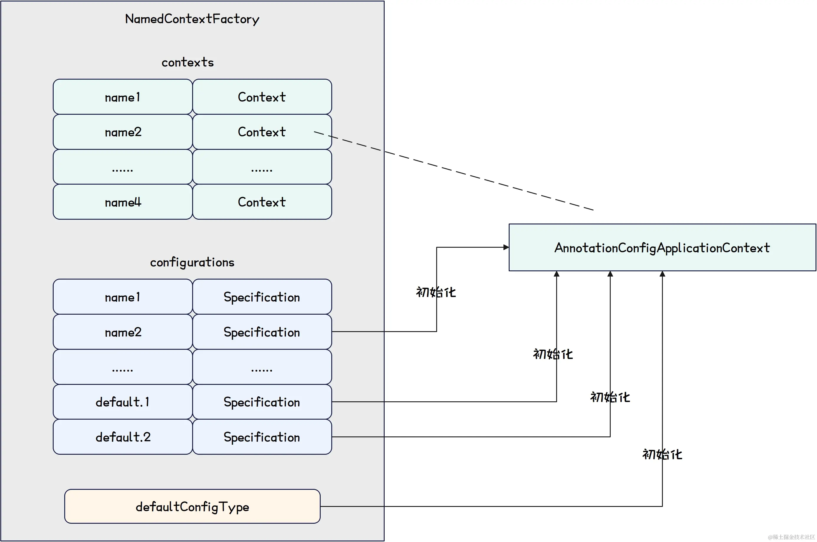Springcloud-NamedContextFactory示意图.jpg