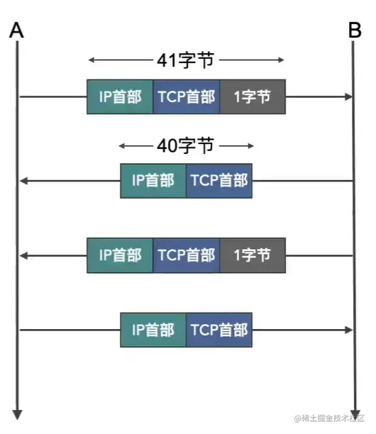 TCP效率问题.png
