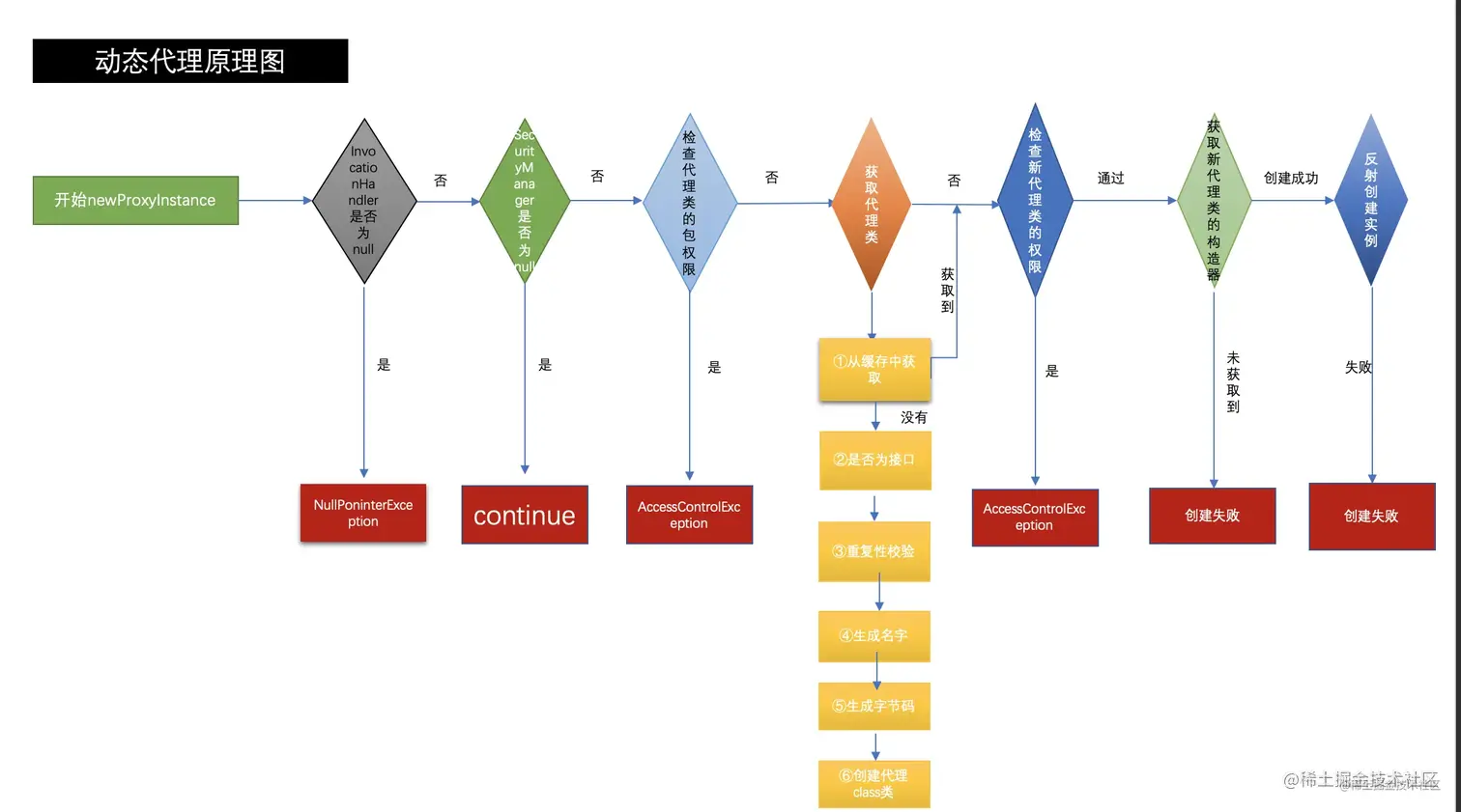 java 动态代理.png