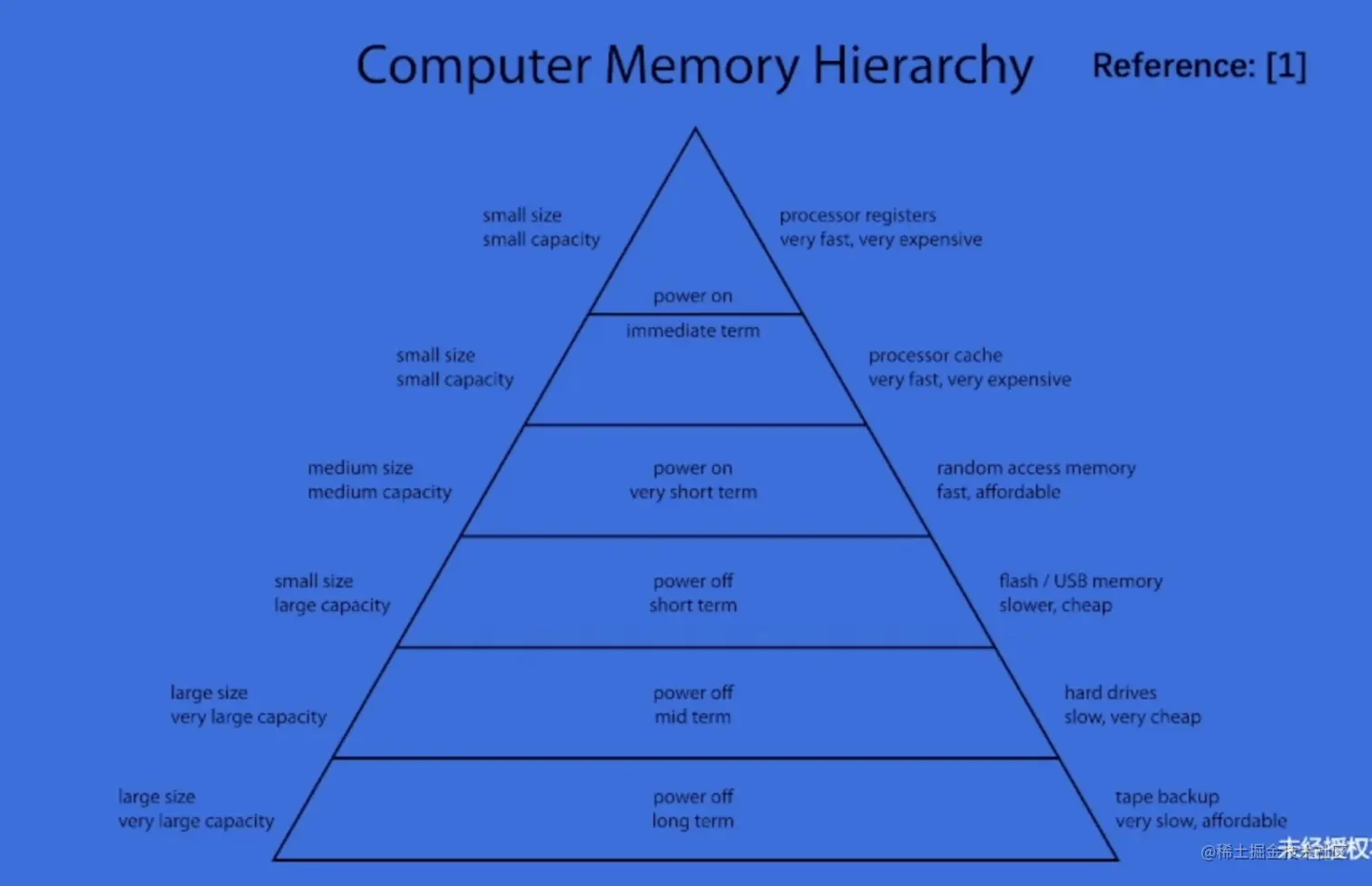 :Users:chh:Library:Application Support:typora-user-images:截屏2023-05-27 13.29.39.png