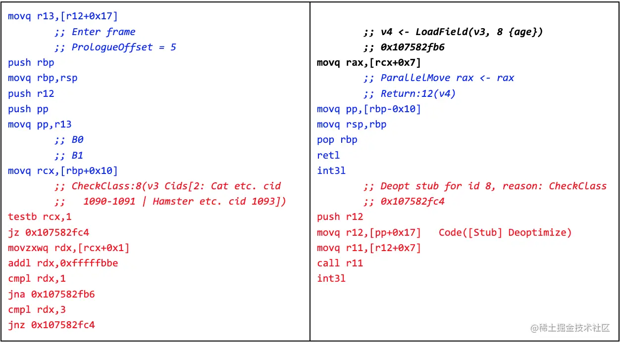 2列汇编代码（但比以前少）。 大部分代码是蓝色（序言/结尾）或红色（各种检查）。