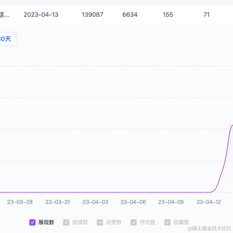 浏览器API调用工程师_Taylor于2023-04-21 09:13发布的图片