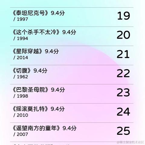 Starqin于2022-02-17 12:53发布的图片