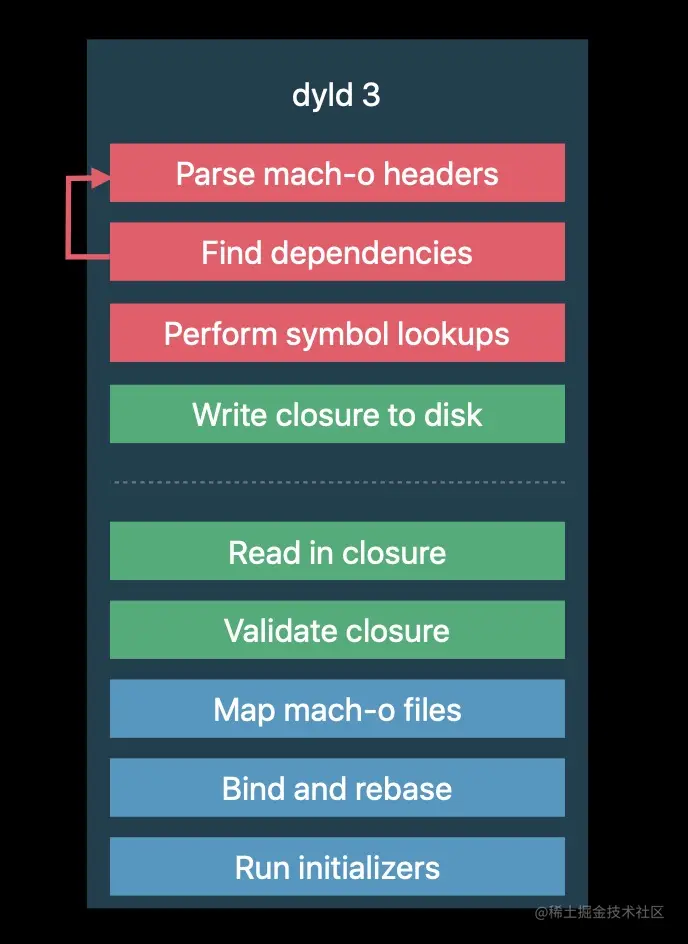 dyld3.jpg
