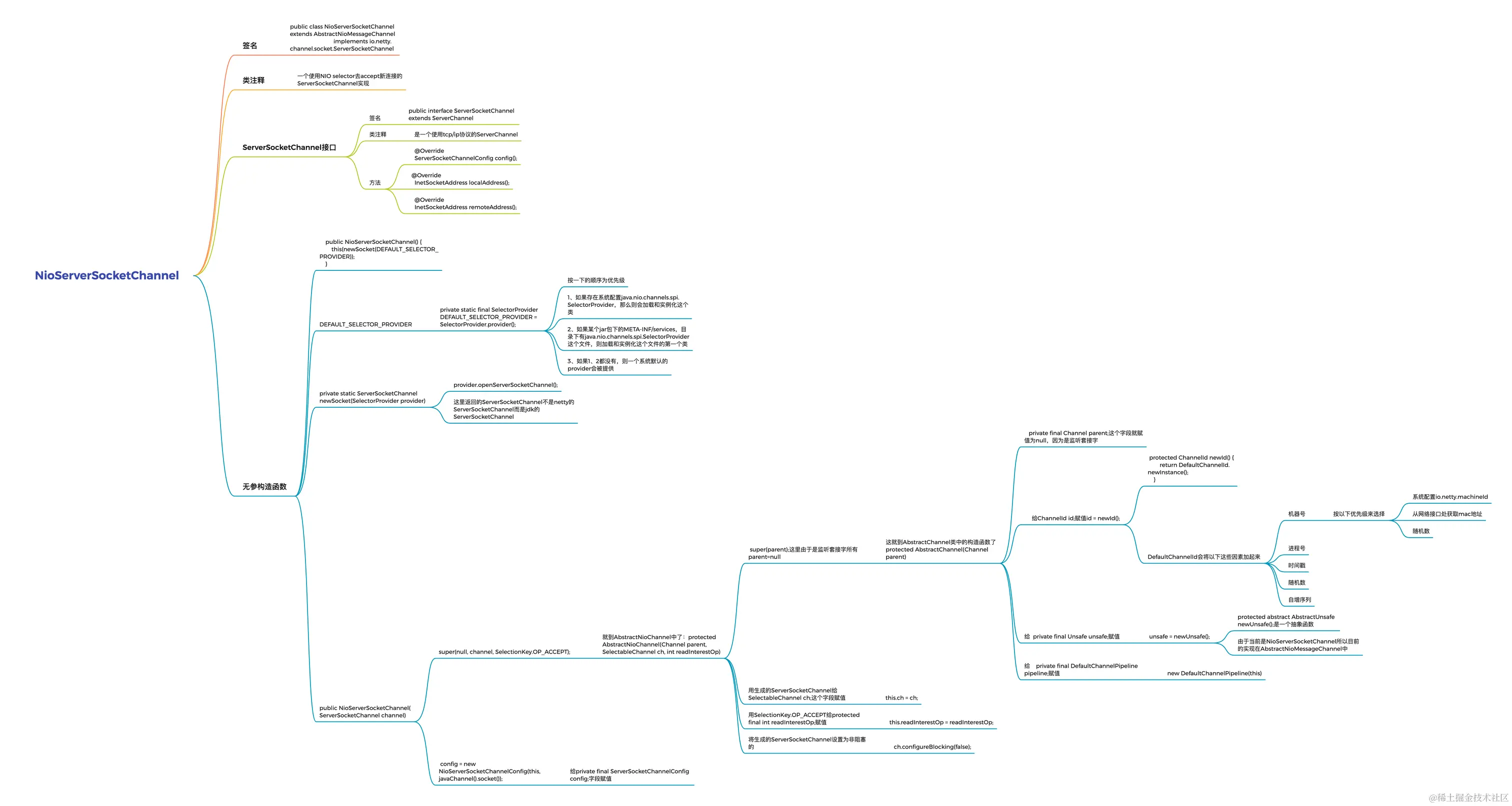 NioServerSocketChannel.png