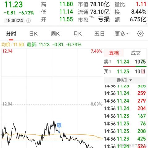 林大大哟于2024-05-20 15:12发布的图片