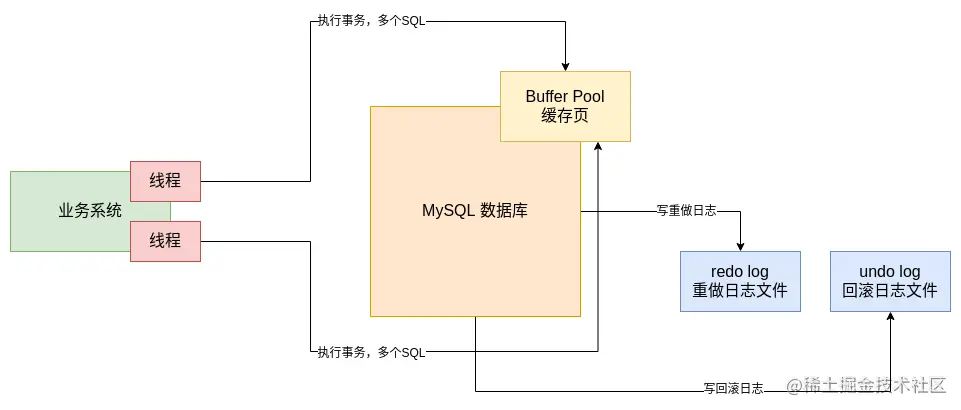 事务1.png