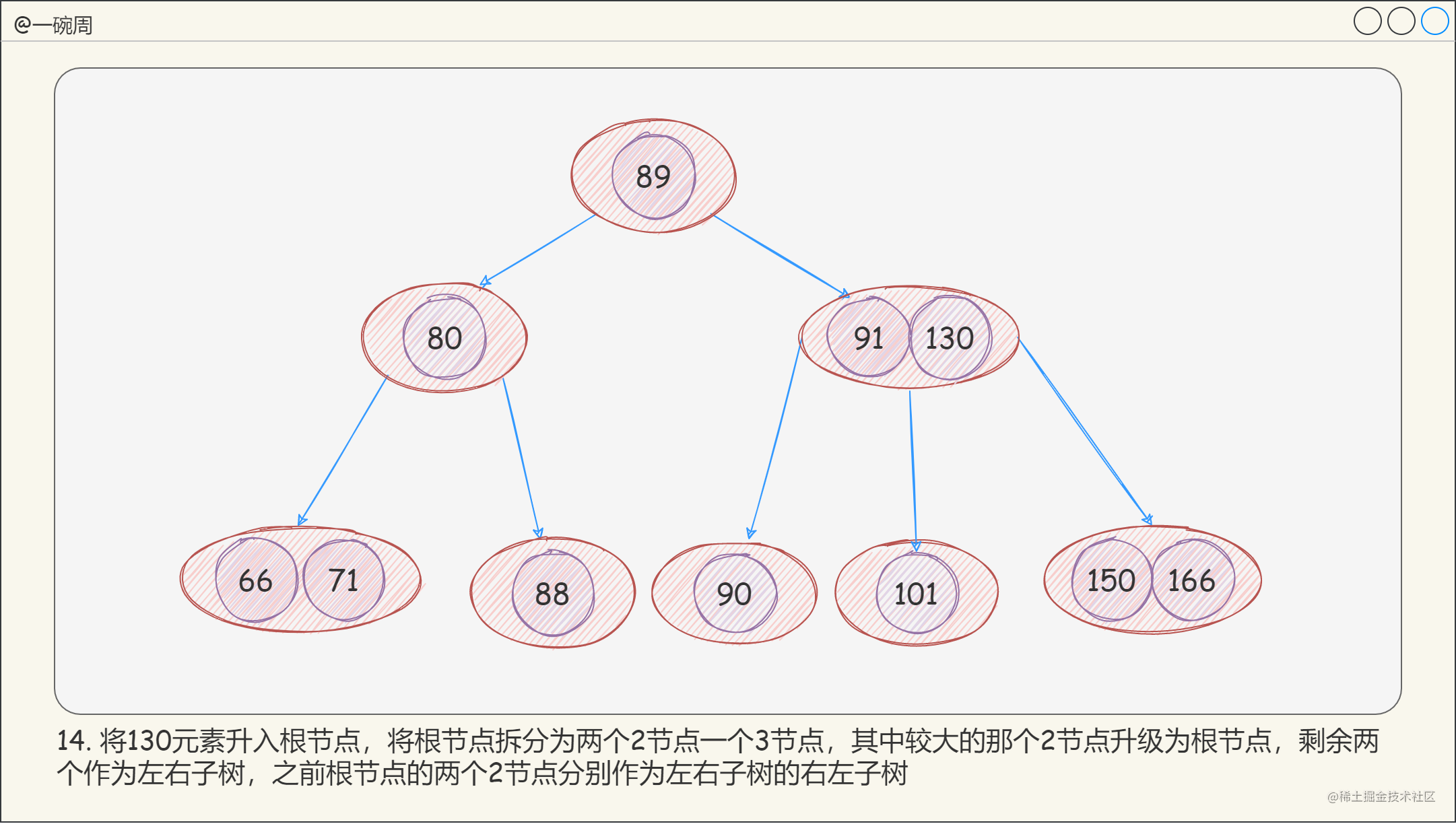 13_2-3-4树的构建过程10_gEhxK4O_ok.png