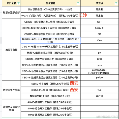 icefy于2023-04-17 16:05发布的图片