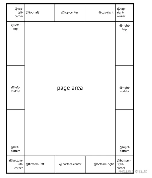 用pagedjs打印PDF自定义页眉页脚我正在参加「掘金·启航计划」 背景 需求：把页面打印成PDF,并自定义页眉页脚。 掘金