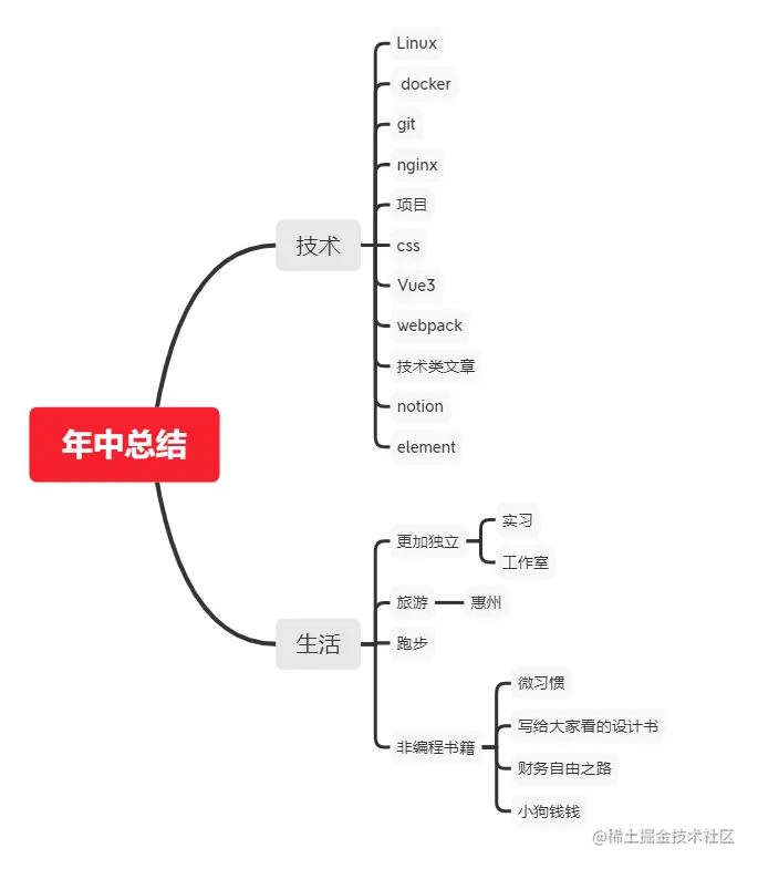 Snipaste_2021-07-06_18-00-23.png