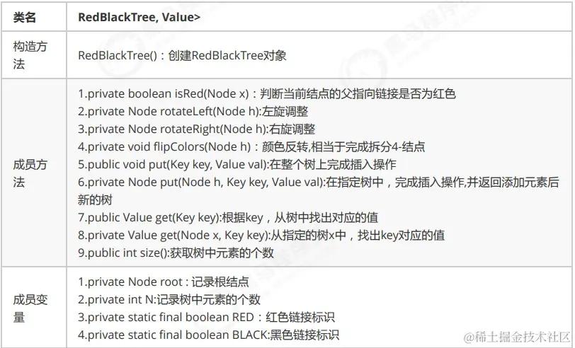 红黑树API.jpg