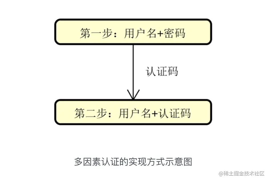 SpringSecurity专栏(如何使用高级主题保护we