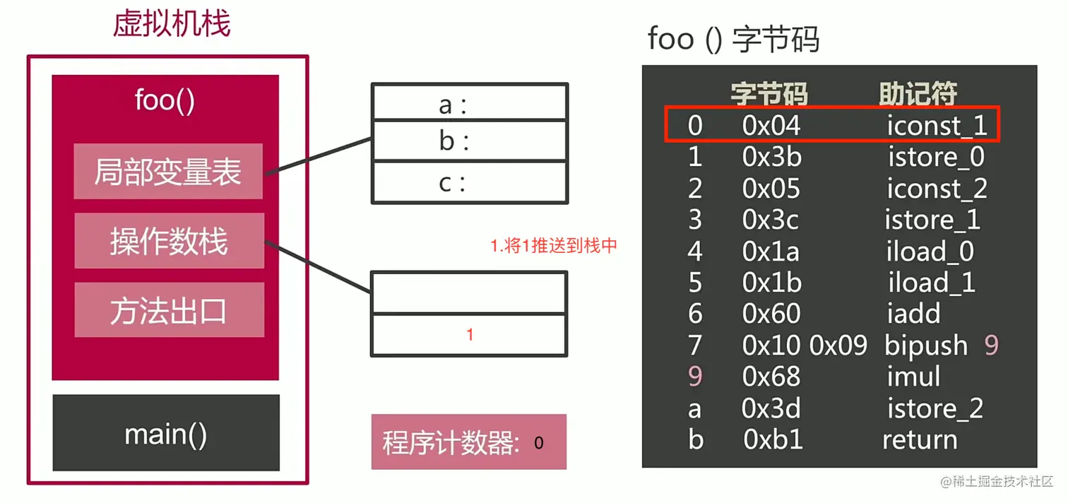 栈帧运行时2.png