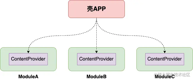 ContentProvider.png