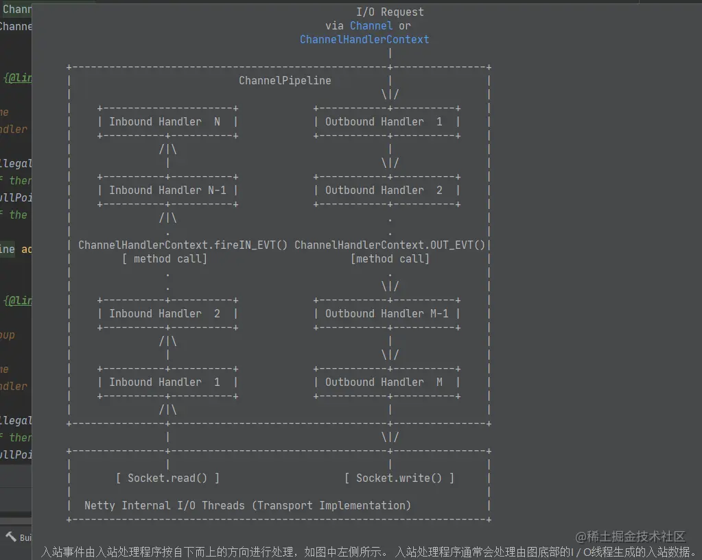 ChannelPipeline