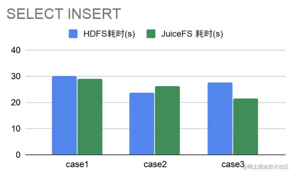 JuiceFS在大搜车数据平台的实践