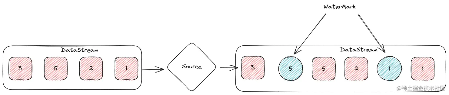 【Flink】Flink时间语义详解_image_2.png