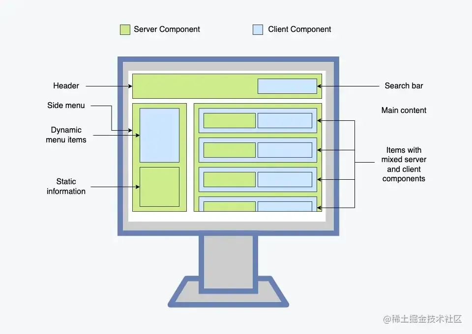 client-and-server-components.webp