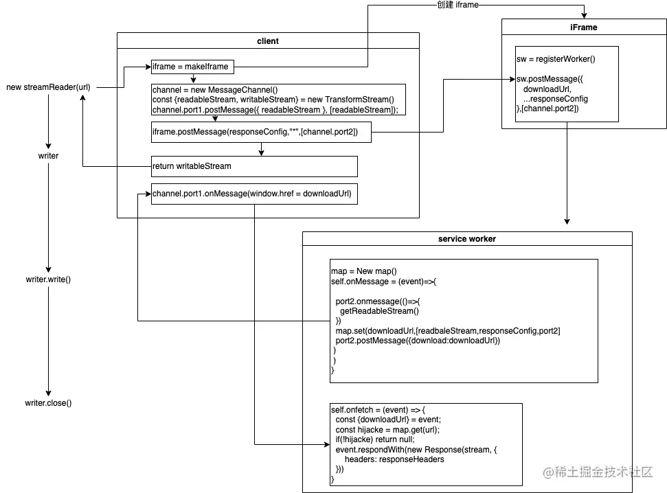 Untitled Diagram.drawio的副本2.png