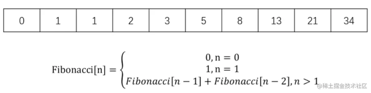 斐波纳切数列.png