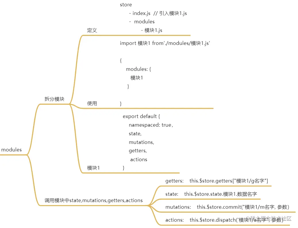 vuex 拆分模块.png