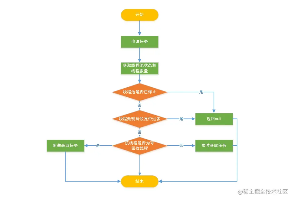 线程池任务申请.png