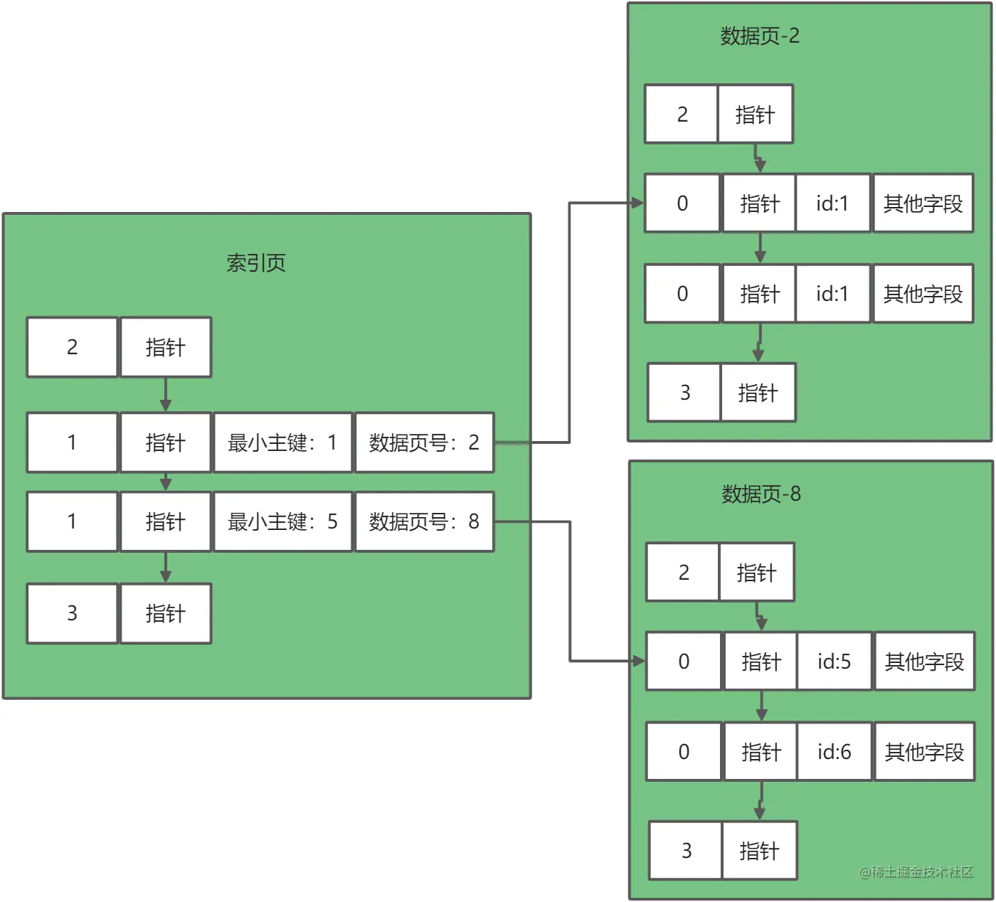 yuque_diagram (11).jpg
