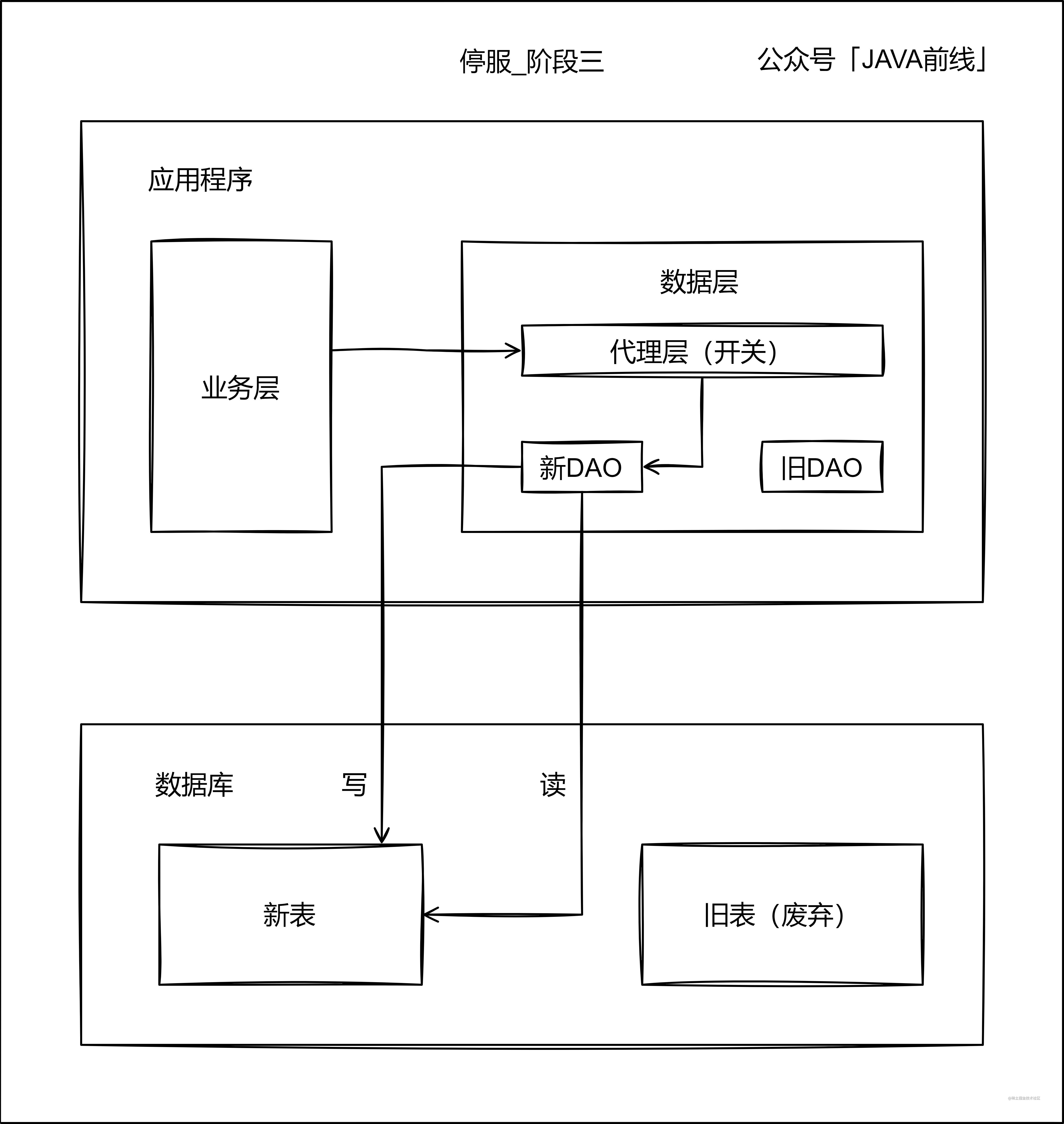 00 停服_階段3.jpg