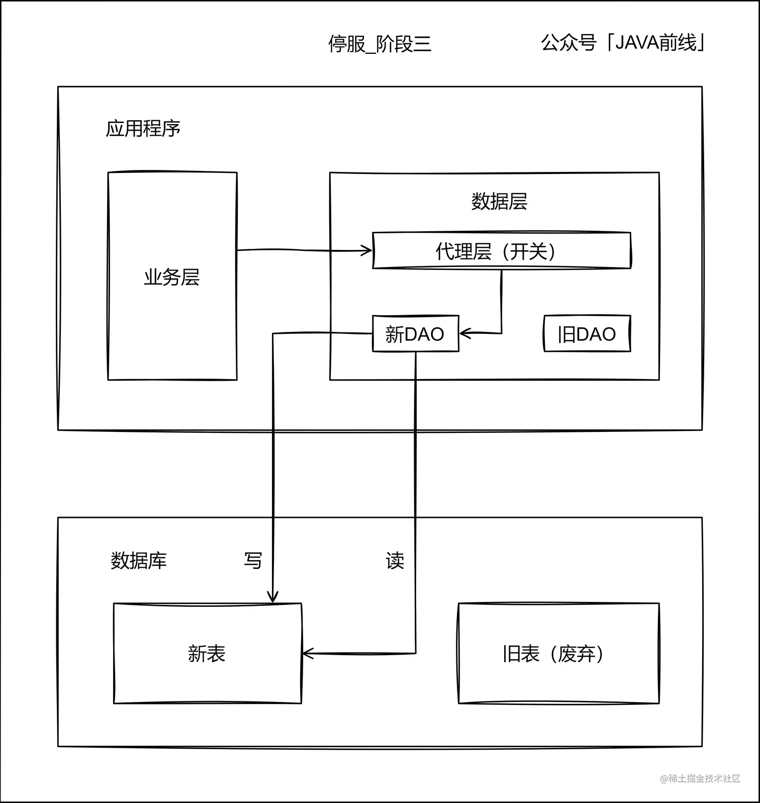00 停服_阶段3.jpg