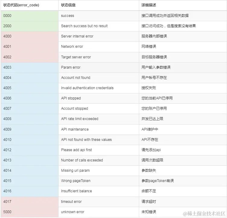 错误码解释.png