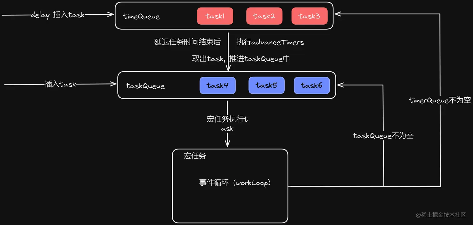 调度任务.png