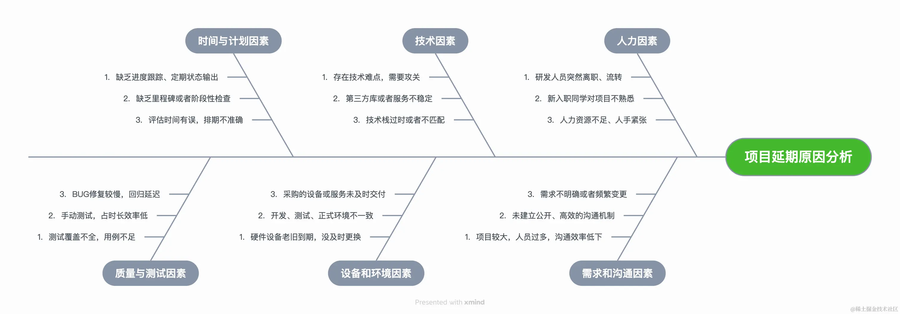 项目延期原因分析.png