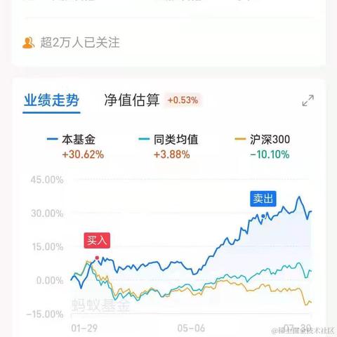 今天麻了于2021-08-03 17:36发布的图片