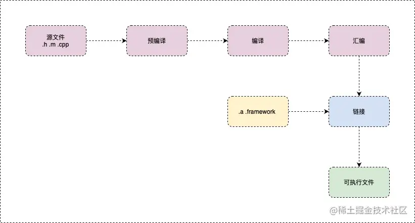 CompileFlowchart.jpg