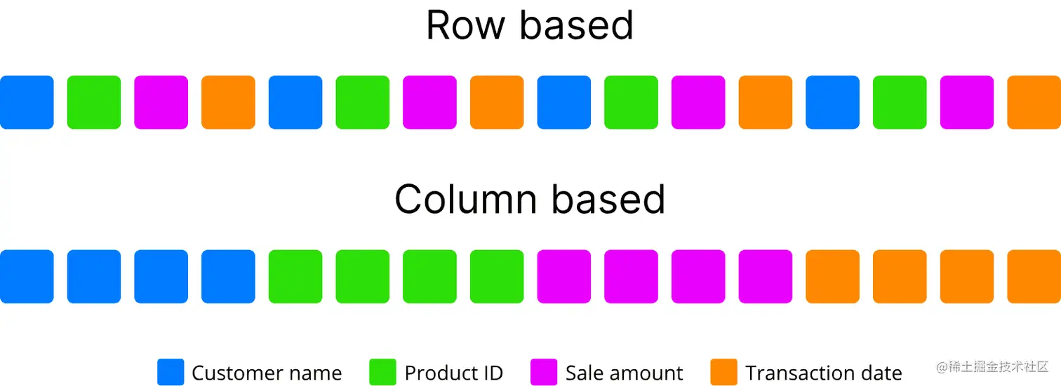 row-column-properties.png