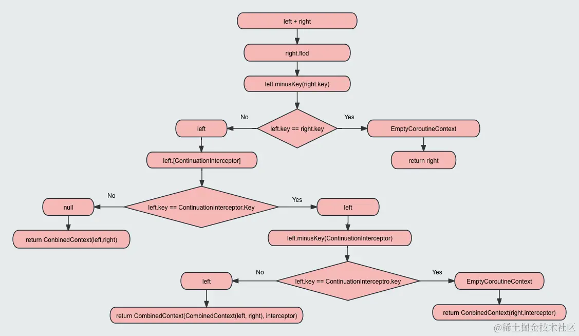CoroutineContext (4).png